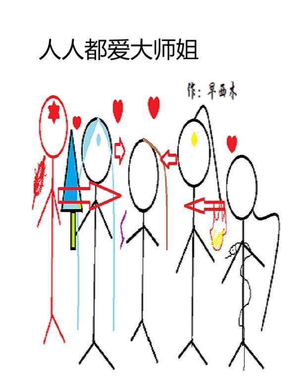 人人都愛小師妹穿書